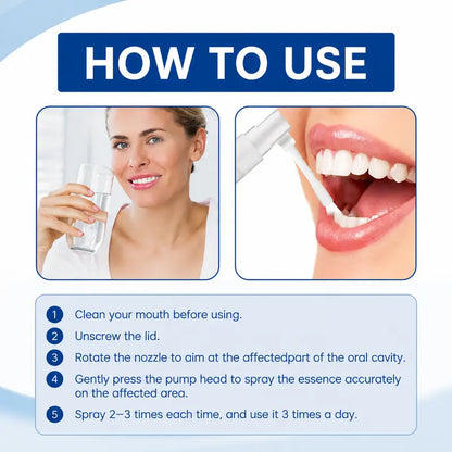 Oral Care Spray –Preventing Tooth Sensitivity，Relieve Swollen and Inflamed Gums，Relieve Tooth Decay， Gentle Formula for Daily Use