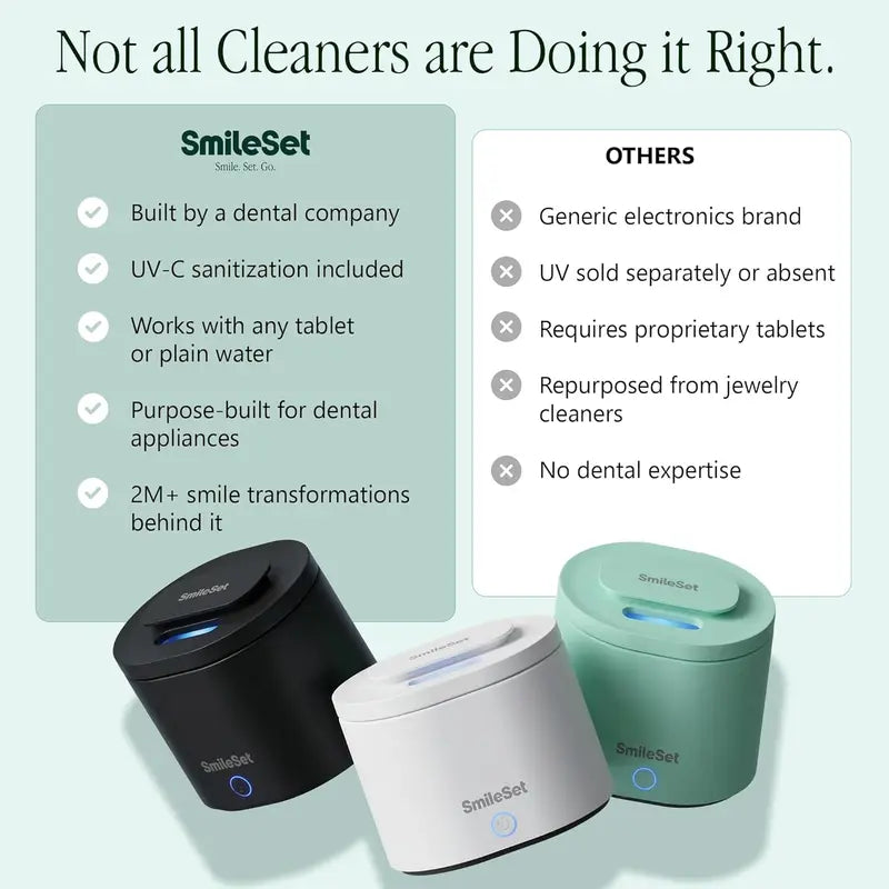 Premium 42000 Hz Ultrasonic Cleaner 200 Ml with Sanitizer for Clear Aligners, Retainers, Mouthguards, Dentures, & Night Guards – Deep Cleaning Dental Appliance Cleaner