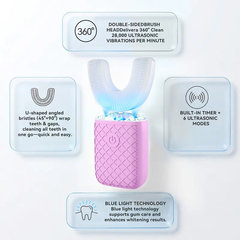 YEKLIKE Adult Cordless Sonic U-Shaped Electric Toothbrush, Cleansing Teeth Cleaner with Dupont Rounded-Tip Bristles, 360° Plaque Removal, 45 Sec Timer, IPX7 Waterproof Rechargeable, 3 U-Shape & 2 Straight Brush Heads (Pink-Cup, Gingivitis Prevention)